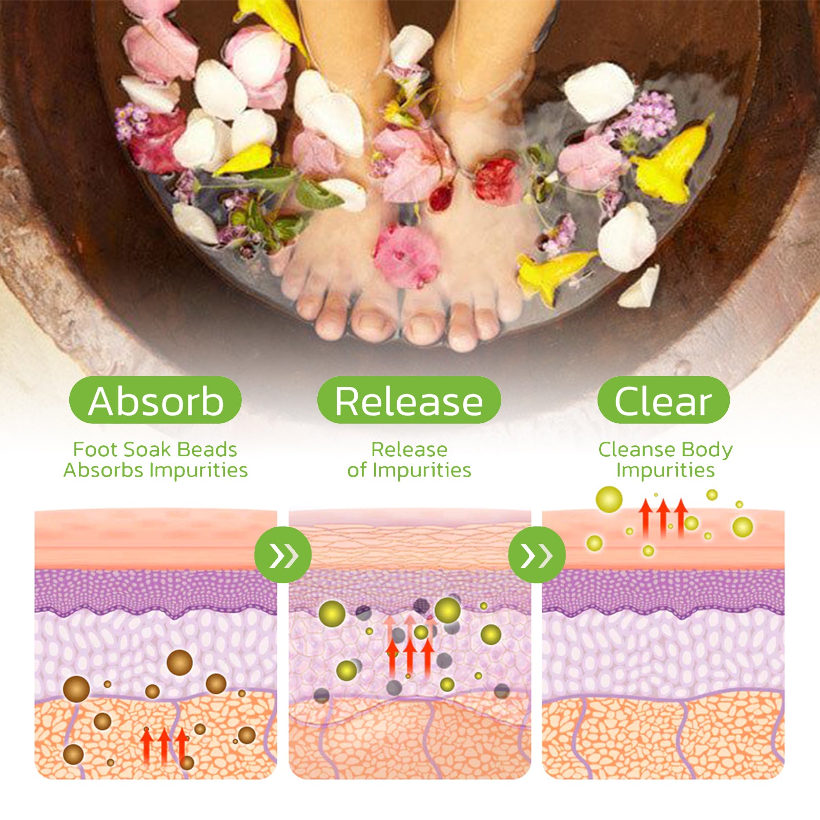 Detox Herbal Foot Soak | Vein Repair Foot Bath Granules | Foot Soak for Swelling Relief | Natural Circulation Booster Soak | Fatigue Relief Foot Soak | Plant-Based Foot Detox | Herbal Foot Spa Granules | Tired Feet Soothing Soak | Anti-Swelling Foot Treatment | Blood Flow Enhancing Foot Soak